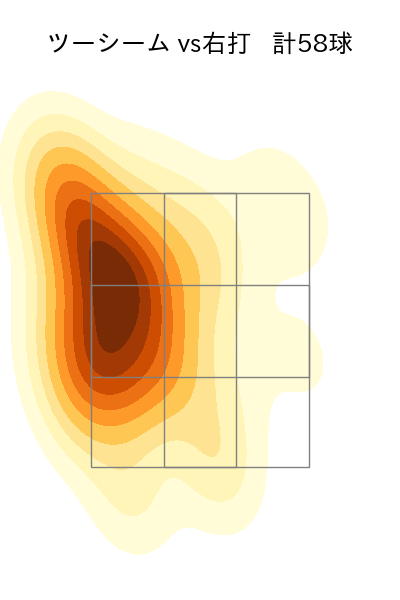 山本 大貴 配球ヒートマップ(2024年rs月)