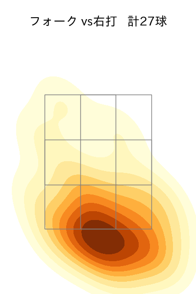 山本 大貴 配球ヒートマップ(2024年rs月)