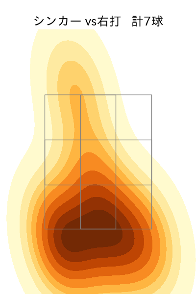山本 大貴 配球ヒートマップ(2024年rs月)