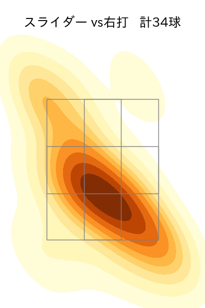 山本 大貴 配球ヒートマップ(2024年rs月)