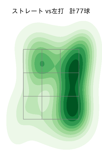 大西 広樹 配球ヒートマップ(2024年rs月)