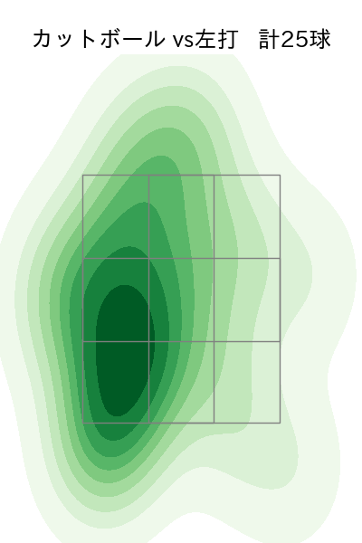 大西 広樹 配球ヒートマップ(2024年rs月)
