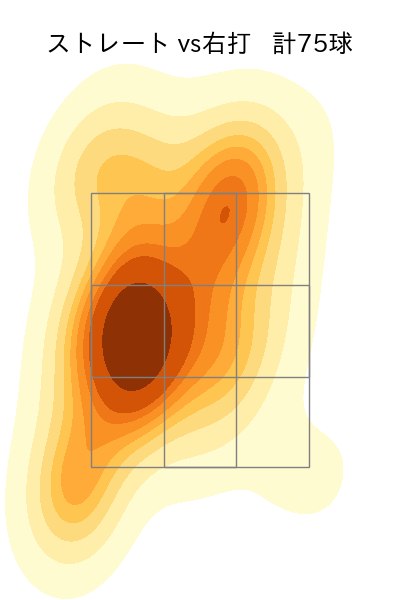 大西 広樹 配球ヒートマップ(2024年rs月)