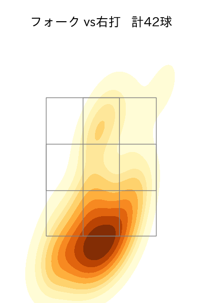 大西 広樹 配球ヒートマップ(2024年rs月)