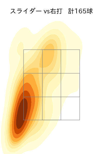 大西 広樹 配球ヒートマップ(2024年rs月)