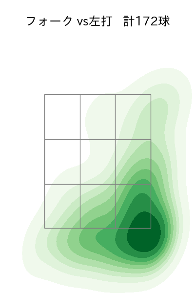 小澤 怜史 配球ヒートマップ(2024年rs月)