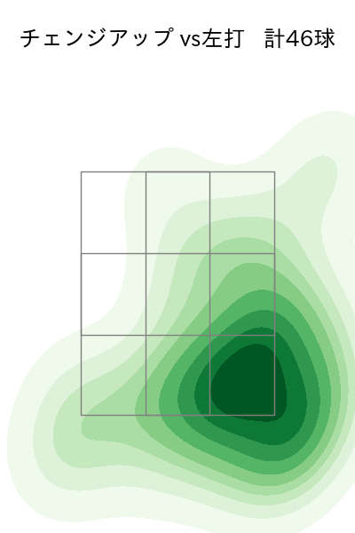 小澤 怜史 配球ヒートマップ(2024年rs月)