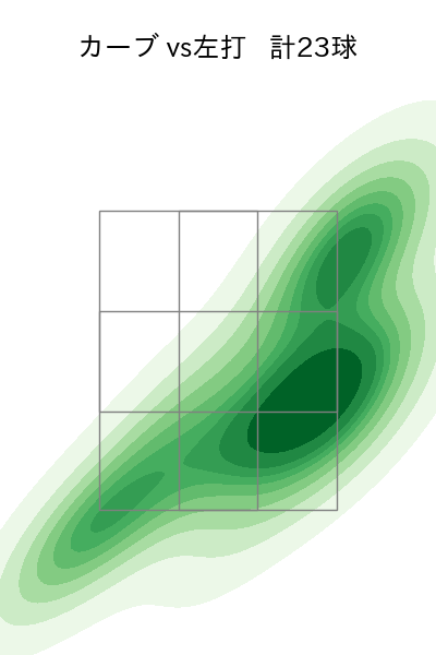 小澤 怜史 配球ヒートマップ(2024年rs月)