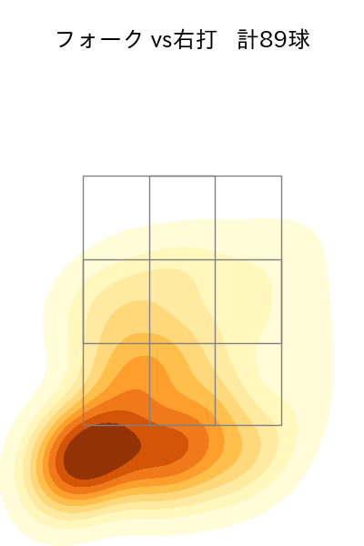 小澤 怜史 配球ヒートマップ(2024年rs月)