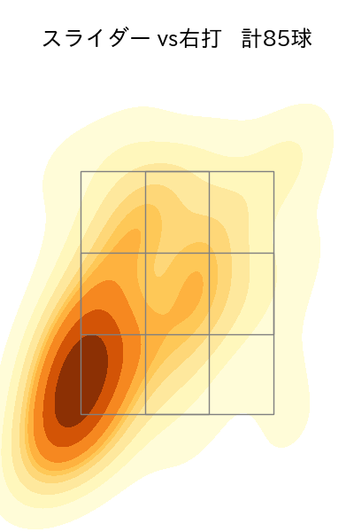小澤 怜史 配球ヒートマップ(2024年rs月)