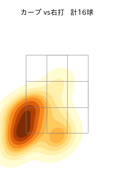 小澤 怜史 配球ヒートマップ(2024年rs月)