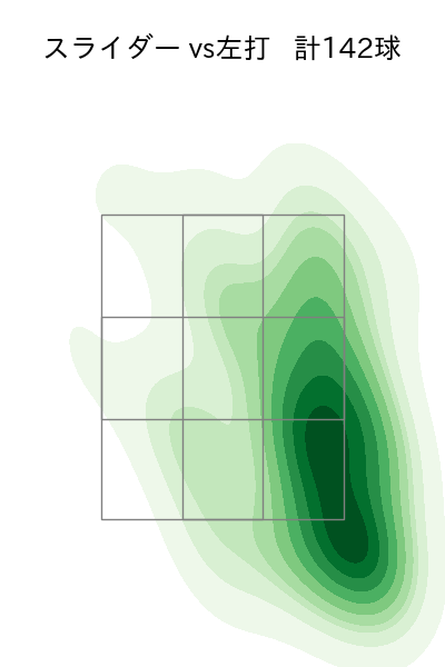 高橋 奎二 配球ヒートマップ(2024年rs月)