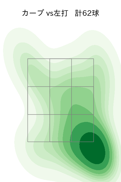 高橋 奎二 配球ヒートマップ(2024年rs月)