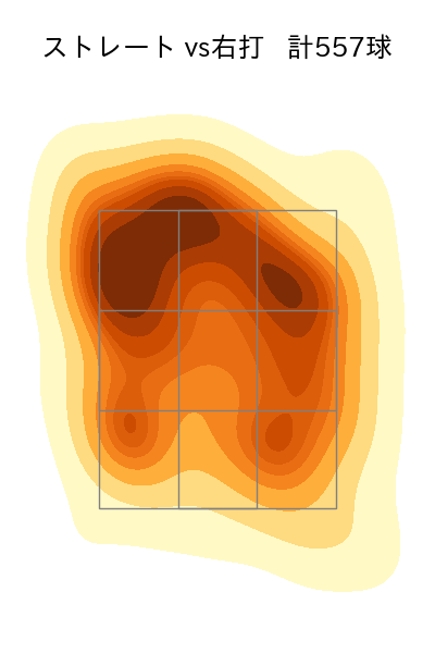 高橋 奎二 配球ヒートマップ(2024年rs月)