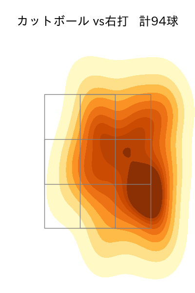 高橋 奎二 配球ヒートマップ(2024年rs月)