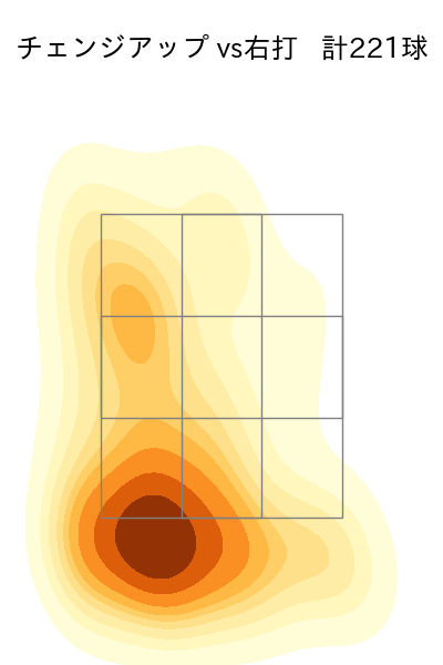 高橋 奎二 配球ヒートマップ(2024年rs月)