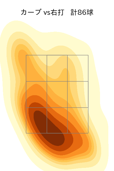 高橋 奎二 配球ヒートマップ(2024年rs月)