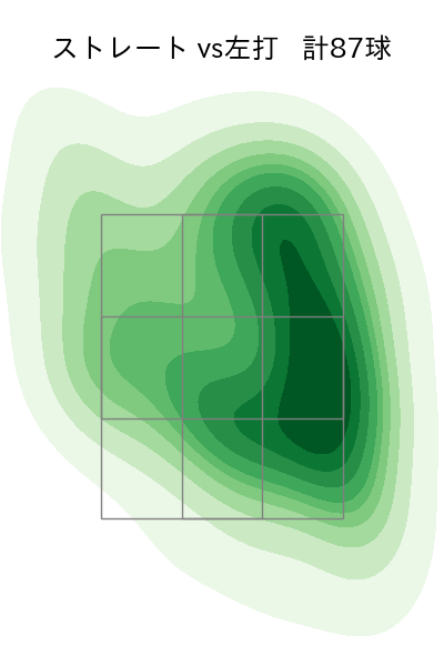長谷川 宙輝 配球ヒートマップ(2024年rs月)