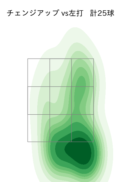 長谷川 宙輝 配球ヒートマップ(2024年rs月)