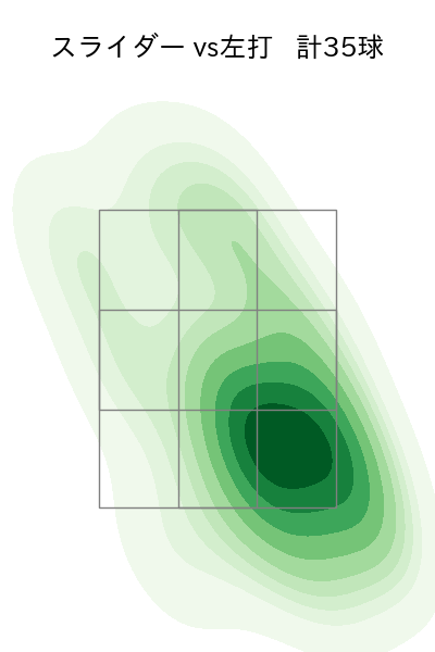 長谷川 宙輝 配球ヒートマップ(2024年rs月)