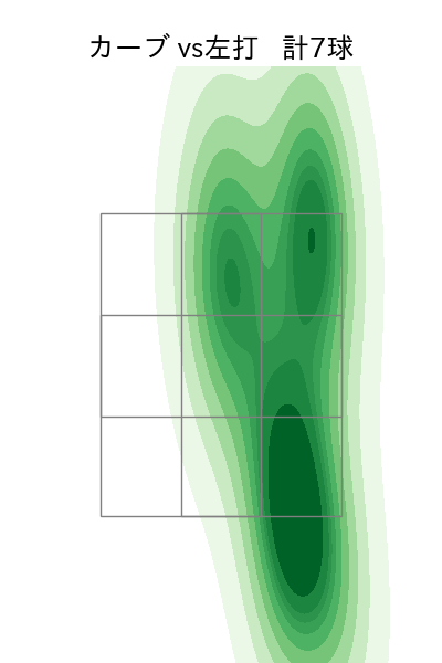 長谷川 宙輝 配球ヒートマップ(2024年rs月)