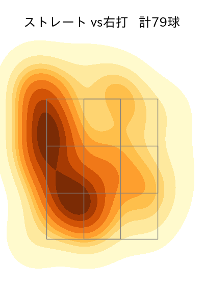 長谷川 宙輝 配球ヒートマップ(2024年rs月)