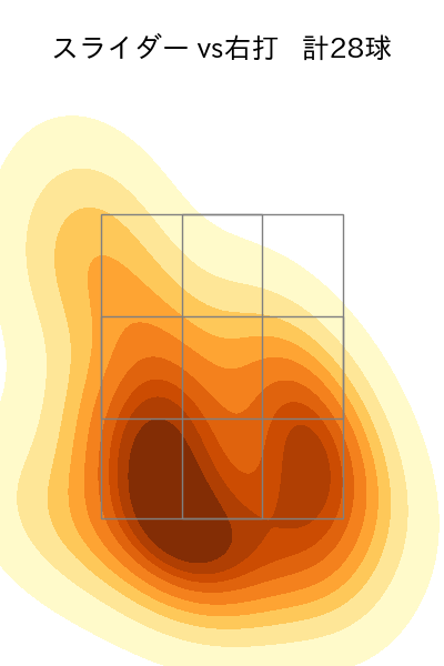 長谷川 宙輝 配球ヒートマップ(2024年rs月)