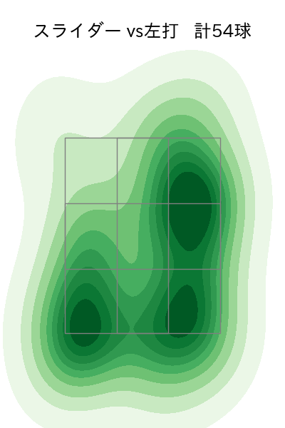 サイスニード 配球ヒートマップ(2024年rs月)