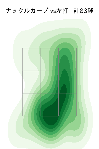 サイスニード 配球ヒートマップ(2024年rs月)