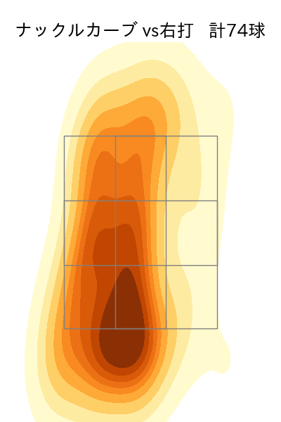サイスニード 配球ヒートマップ(2024年rs月)