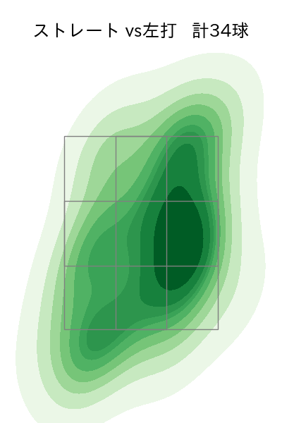 宮川 哲 配球ヒートマップ(2024年rs月)