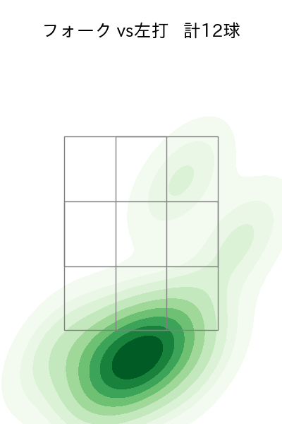 宮川 哲 配球ヒートマップ(2024年rs月)