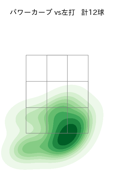 宮川 哲 配球ヒートマップ(2024年rs月)