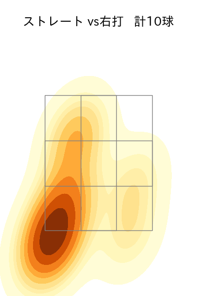 宮川 哲 配球ヒートマップ(2024年rs月)