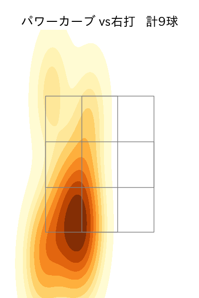宮川 哲 配球ヒートマップ(2024年rs月)