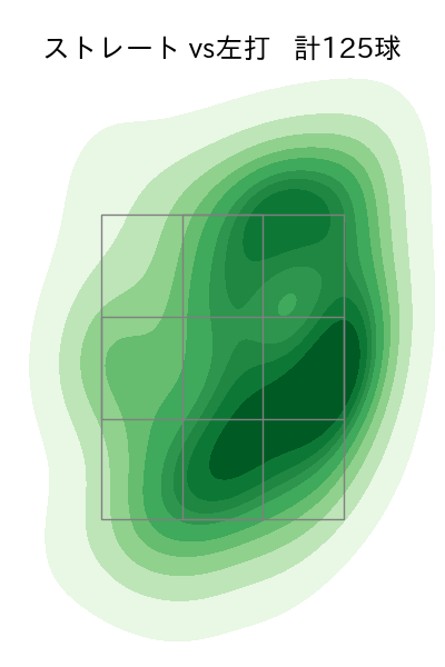 丸山 翔大 配球ヒートマップ(2024年rs月)