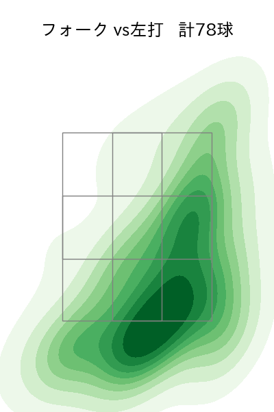 丸山 翔大 配球ヒートマップ(2024年rs月)