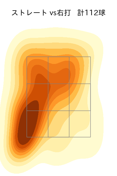 丸山 翔大 配球ヒートマップ(2024年rs月)