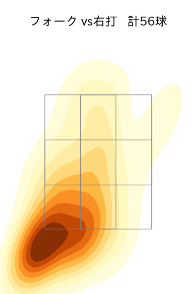丸山 翔大 配球ヒートマップ(2024年rs月)