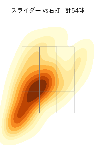 丸山 翔大 配球ヒートマップ(2024年rs月)