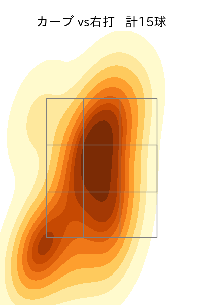 丸山 翔大 配球ヒートマップ(2024年rs月)