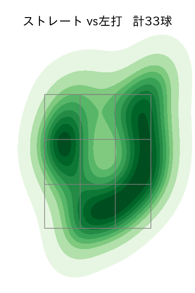 今野 龍太 配球ヒートマップ(2024年rs月)