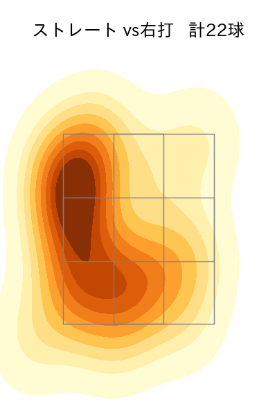 今野 龍太 配球ヒートマップ(2024年rs月)