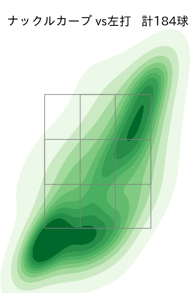 ヤフーレ 配球ヒートマップ(2024年rs月)