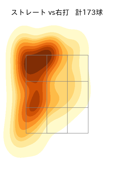 ヤフーレ 配球ヒートマップ(2024年rs月)