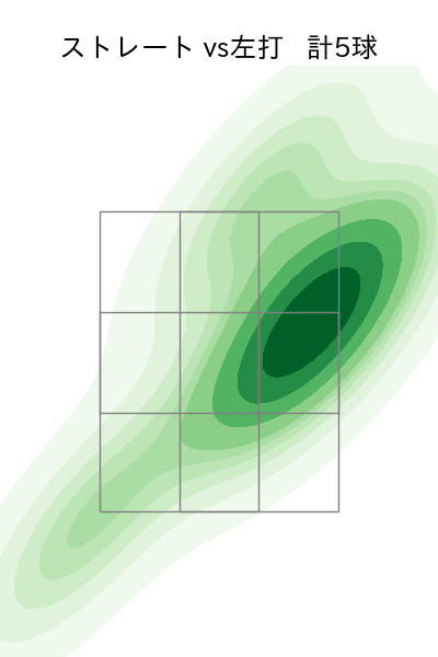 石山 泰稚 配球ヒートマップ(2025年3月)