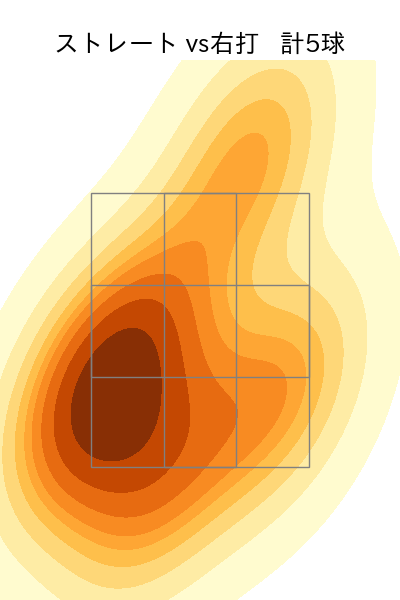 清水 昇 配球ヒートマップ(2025年3月)