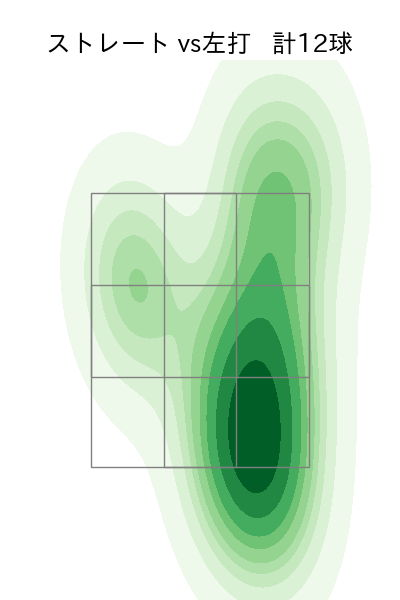 奥川 恭伸 配球ヒートマップ(2025年3月)