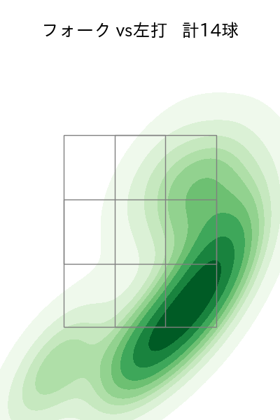 奥川 恭伸 配球ヒートマップ(2025年3月)