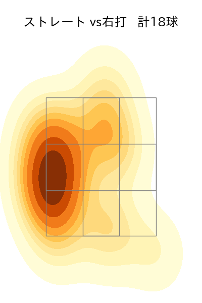 奥川 恭伸 配球ヒートマップ(2025年3月)